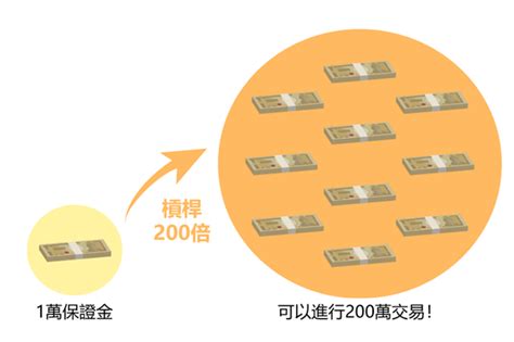 幹港原理|什麼是槓桿？同步介紹計算方法與建議外匯交易投資新。